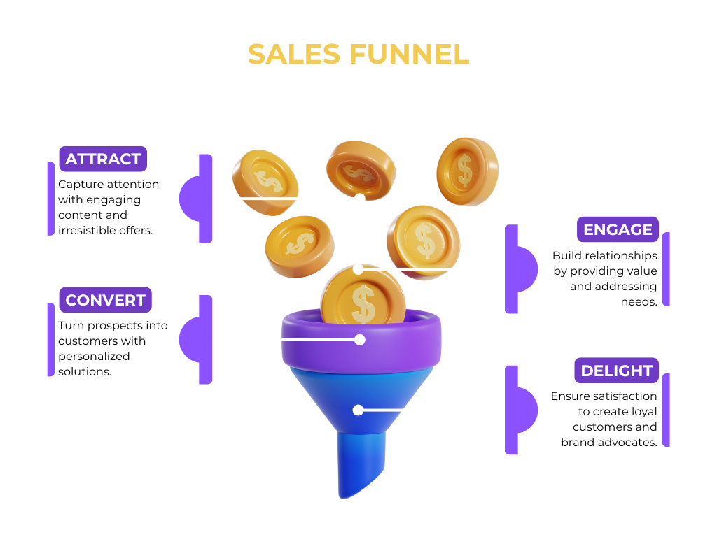 Sales Funnel